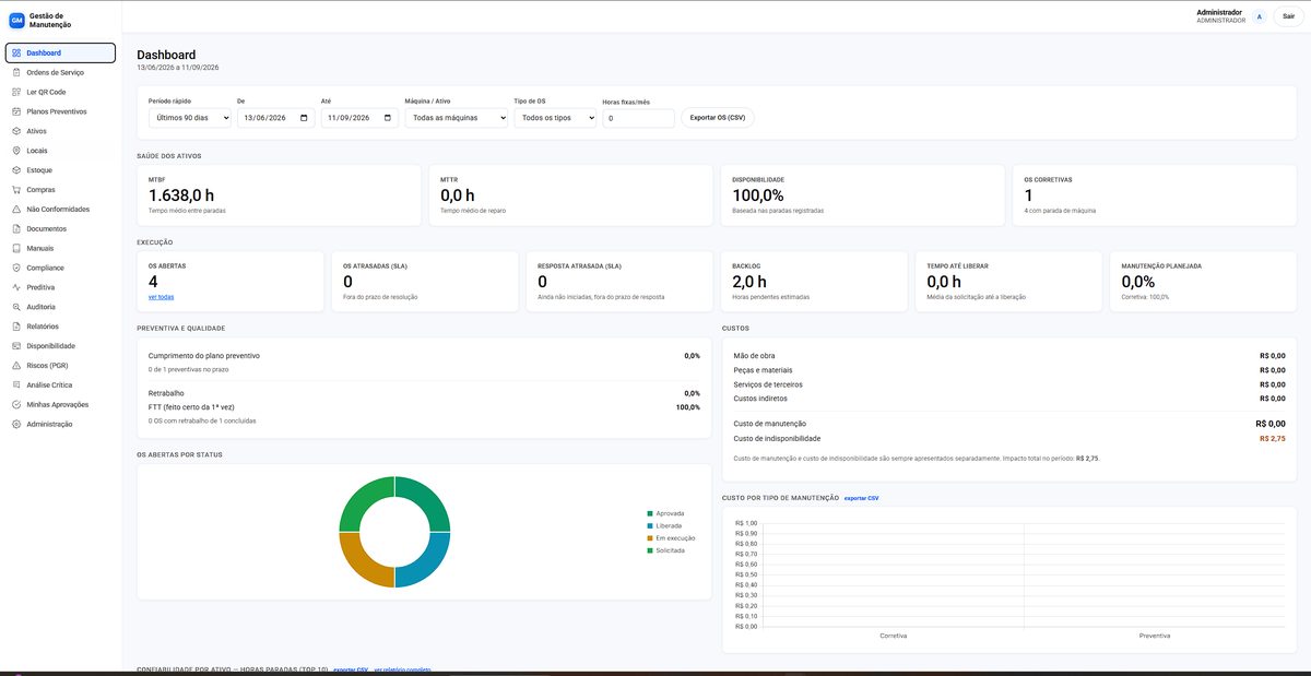 Dashboard do sistema de Gestão de Custos de Manutenção — MTBF, MTTR, disponibilidade e custos
